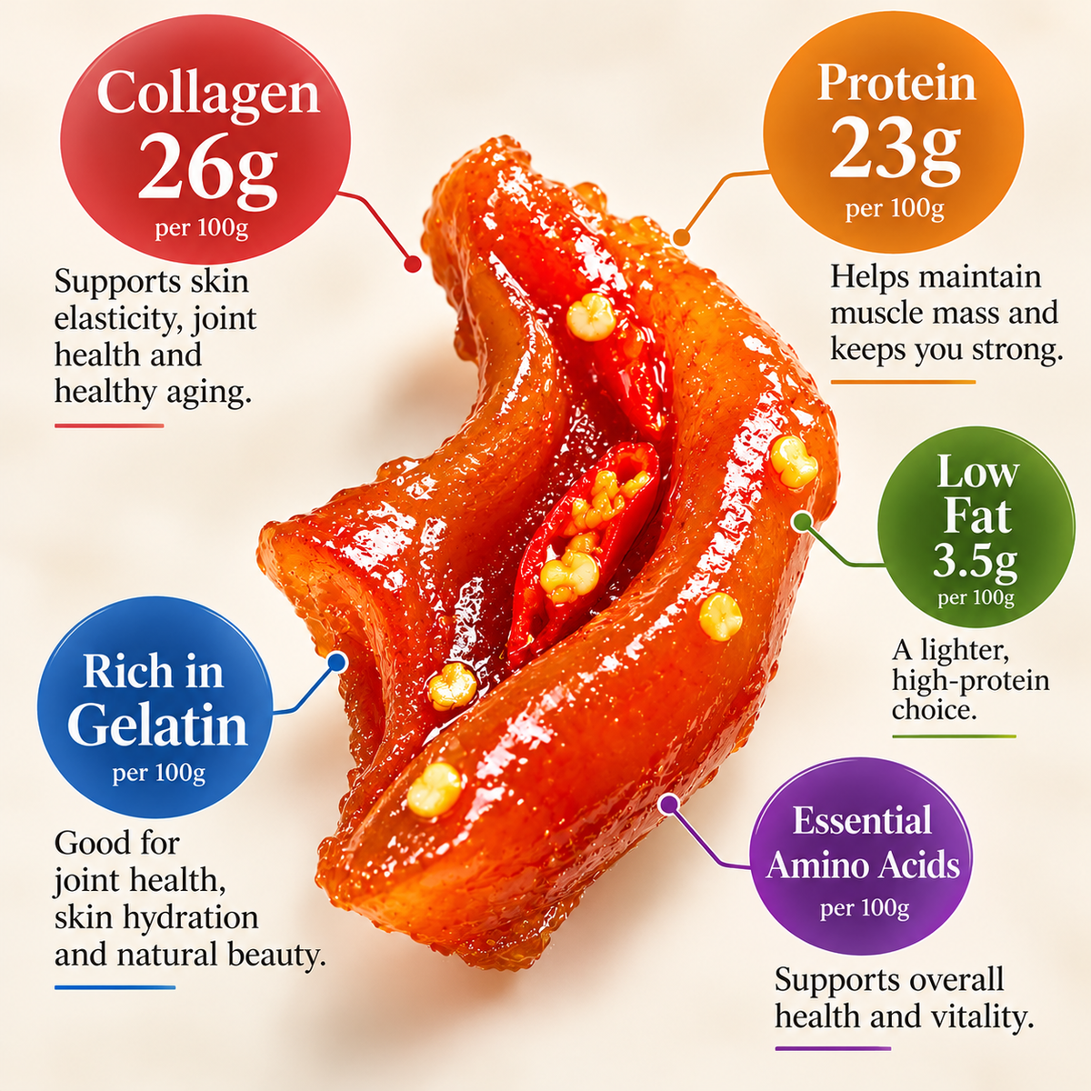 🔥High-quality Iberian collagen pig skin – improves skin aging speed-Family