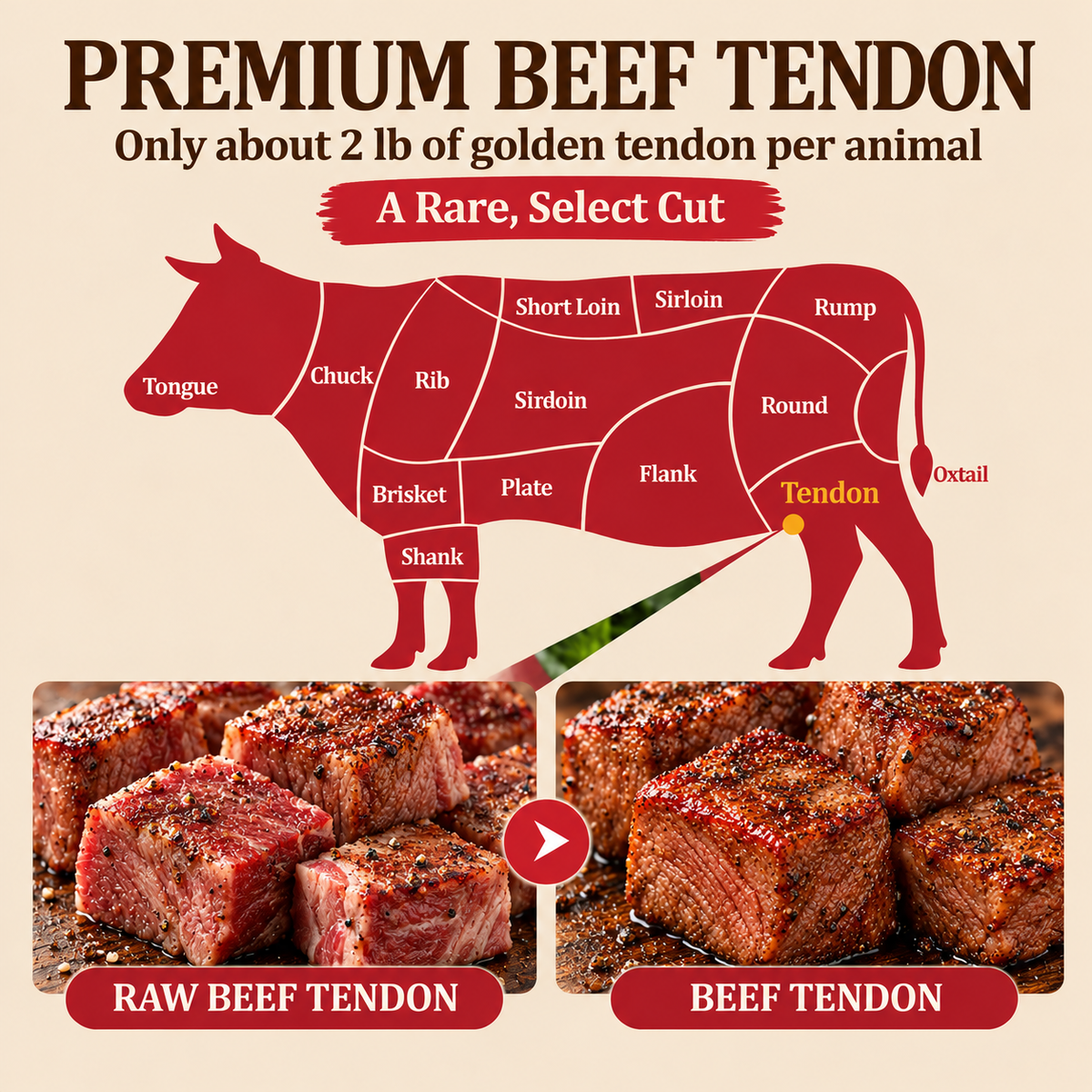 🥩100% Premium Slow-Smoked Angus Sirloin Bites I High Protein . Real Beef-Joan