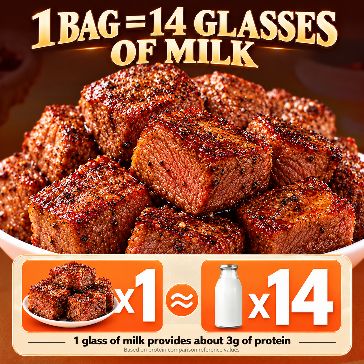 🥩100% Premium Slow-Smoked Angus Sirloin Bites I High Protein . Real Beef-Joan